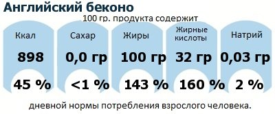 ДНП (GDA) - дневная норма потребления энергии и полезных веществ для среднего человека (за день прием энергии 2000 ккал): Английский беконо