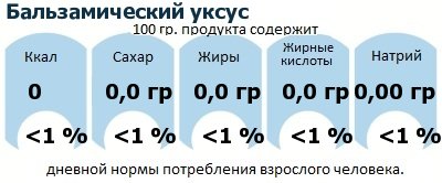 ДНП (GDA) - дневная норма потребления энергии и полезных веществ для среднего человека (за день прием энергии 2000 ккал): Бальзамический уксус