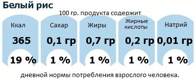 ДНП (GDA) - дневная норма потребления энергии и полезных веществ для среднего человека (за день прием энергии 2000 ккал): Белый рис