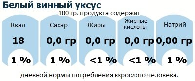 ДНП (GDA) - дневная норма потребления энергии и полезных веществ для среднего человека (за день прием энергии 2000 ккал): Белый винный уксус