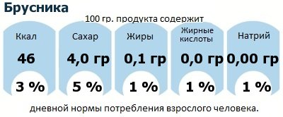 ДНП (GDA) - дневная норма потребления энергии и полезных веществ для среднего человека (за день прием энергии 2000 ккал): Брусника