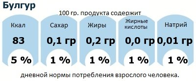 ДНП (GDA) - дневная норма потребления энергии и полезных веществ для среднего человека (за день прием энергии 2000 ккал): Булгур ДНП (GDA) - дневная норма потребления энергии и полезных веществ для среднего человека (за день прием энергии 2000 ккал): Булгур