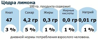 ДНП (GDA) - дневная норма потребления энергии и полезных веществ для среднего человека (за день прием энергии 2000 ккал): Цедра лимона