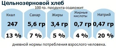 ДНП (GDA) - дневная норма потребления энергии и полезных веществ для среднего человека (за день прием энергии 2000 ккал): Цельнозерновой хлеб