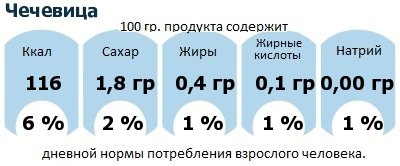 ДНП (GDA) - дневная норма потребления энергии и полезных веществ для среднего человека (за день прием энергии 2000 ккал): Чечевица