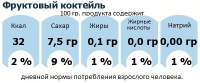 ДНП (GDA) - дневная норма потребления энергии и полезных веществ для среднего человека (за день прием энергии 2000 ккал): Фруктовый коктейль