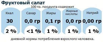 ДНП (GDA) - дневная норма потребления энергии и полезных веществ для среднего человека (за день прием энергии 2000 ккал): Фруктовый салат