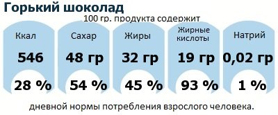 ДНП (GDA) - дневная норма потребления энергии и полезных веществ для среднего человека (за день прием энергии 2000 ккал): Горький шоколад