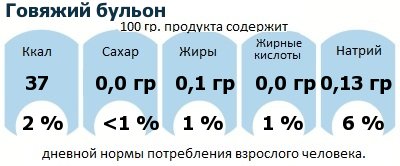 ДНП (GDA) - дневная норма потребления энергии и полезных веществ для среднего человека (за день прием энергии 2000 ккал): Говяжий бульон