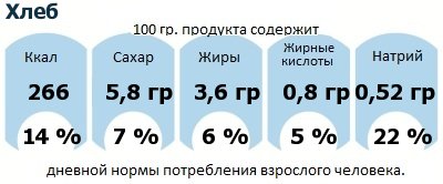 ДНП (GDA) - дневная норма потребления энергии и полезных веществ для среднего человека (за день прием энергии 2000 ккал): Хлеб