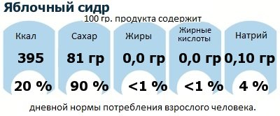 ДНП (GDA) - дневная норма потребления энергии и полезных веществ для среднего человека (за день прием энергии 2000 ккал): Яблочный сидр