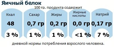 ДНП (GDA) - дневная норма потребления энергии и полезных веществ для среднего человека (за день прием энергии 2000 ккал): Яичный белок