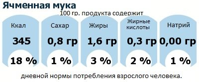 ДНП (GDA) - дневная норма потребления энергии и полезных веществ для среднего человека (за день прием энергии 2000 ккал): Ячменная мука