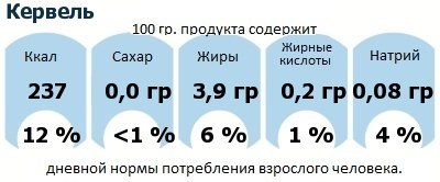 ДНП (GDA) - дневная норма потребления энергии и полезных веществ для среднего человека (за день прием энергии 2000 ккал): Кервель