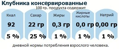 ДНП (GDA) - дневная норма потребления энергии и полезных веществ для среднего человека (за день прием энергии 2000 ккал): Клубника консервированные