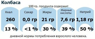 ДНП (GDA) - дневная норма потребления энергии и полезных веществ для среднего человека (за день прием энергии 2000 ккал): Колбаса ДНП (GDA) - дневная норма потребления энергии и полезных веществ для среднего человека (за день прием энергии 2000 ккал): Колбаса