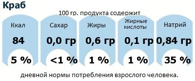 ДНП (GDA) - дневная норма потребления энергии и полезных веществ для среднего человека (за день прием энергии 2000 ккал): Краб