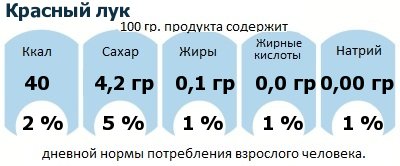 ДНП (GDA) - дневная норма потребления энергии и полезных веществ для среднего человека (за день прием энергии 2000 ккал): Красный лук