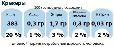 ДНП (GDA) - дневная норма потребления энергии и полезных веществ для среднего человека (за день прием энергии 2000 ккал): Крекеры ДНП (GDA) - дневная норма потребления энергии и полезных веществ для среднего человека (за день прием энергии 2000 ккал): Крекеры