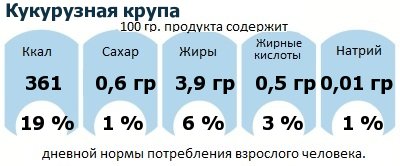 ДНП (GDA) - дневная норма потребления энергии и полезных веществ для среднего человека (за день прием энергии 2000 ккал): Кукурузная крупа