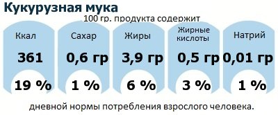 ДНП (GDA) - дневная норма потребления энергии и полезных веществ для среднего человека (за день прием энергии 2000 ккал): Кукурузная мука