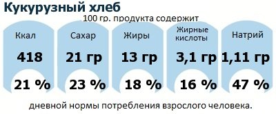 ДНП (GDA) - дневная норма потребления энергии и полезных веществ для среднего человека (за день прием энергии 2000 ккал): Кукурузный хлеб