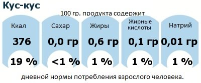 ДНП (GDA) - дневная норма потребления энергии и полезных веществ для среднего человека (за день прием энергии 2000 ккал): Кус-кус