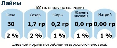 ДНП (GDA) - дневная норма потребления энергии и полезных веществ для среднего человека (за день прием энергии 2000 ккал): Лаймы