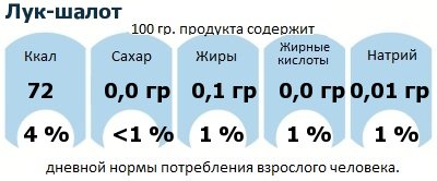 ДНП (GDA) - дневная норма потребления энергии и полезных веществ для среднего человека (за день прием энергии 2000 ккал): Лук-шалот