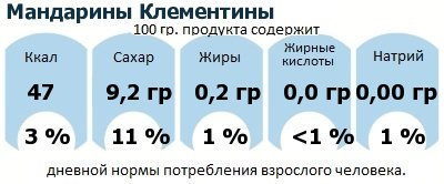 ДНП (GDA) - дневная норма потребления энергии и полезных веществ для среднего человека (за день прием энергии 2000 ккал): Мандарины Клементины