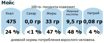 ДНП (GDA) - дневная норма потребления энергии и полезных веществ для среднего человека (за день прием энергии 2000 ккал): Мейс