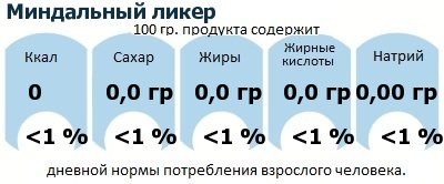 ДНП (GDA) - дневная норма потребления энергии и полезных веществ для среднего человека (за день прием энергии 2000 ккал): Миндальный ликер