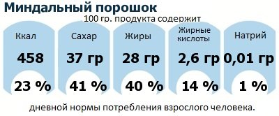 ДНП (GDA) - дневная норма потребления энергии и полезных веществ для среднего человека (за день прием энергии 2000 ккал): Миндальный порошок