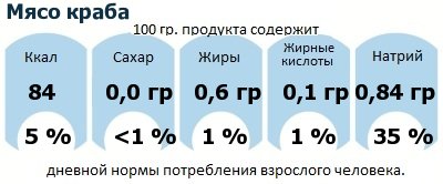 ДНП (GDA) - дневная норма потребления энергии и полезных веществ для среднего человека (за день прием энергии 2000 ккал): Мясо краба