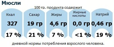 ДНП (GDA) - дневная норма потребления энергии и полезных веществ для среднего человека (за день прием энергии 2000 ккал): Мюсли