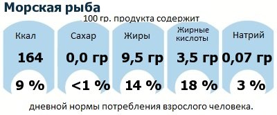 ДНП (GDA) - дневная норма потребления энергии и полезных веществ для среднего человека (за день прием энергии 2000 ккал): Морская рыба