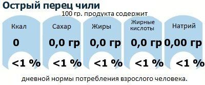 ДНП (GDA) - дневная норма потребления энергии и полезных веществ для среднего человека (за день прием энергии 2000 ккал): Острый перец чили