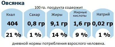 ДНП (GDA) - дневная норма потребления энергии и полезных веществ для среднего человека (за день прием энергии 2000 ккал): Овсянка ДНП (GDA) - дневная норма потребления энергии и полезных веществ для среднего человека (за день прием энергии 2000 ккал): Овсянка