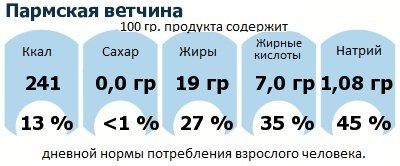 ДНП (GDA) - дневная норма потребления энергии и полезных веществ для среднего человека (за день прием энергии 2000 ккал): Пармская ветчина