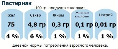 ДНП (GDA) - дневная норма потребления энергии и полезных веществ для среднего человека (за день прием энергии 2000 ккал): Пастернак ДНП (GDA) - дневная норма потребления энергии и полезных веществ для среднего человека (за день прием энергии 2000 ккал): Пастернак