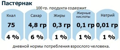 ДНП (GDA) - дневная норма потребления энергии и полезных веществ для среднего человека (за день прием энергии 2000 ккал): Пастернак