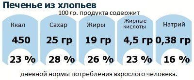 ДНП (GDA) - дневная норма потребления энергии и полезных веществ для среднего человека (за день прием энергии 2000 ккал): Печенье из хлопьев