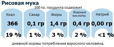 ДНП (GDA) - дневная норма потребления энергии и полезных веществ для среднего человека (за день прием энергии 2000 ккал): Рисовая мука ДНП (GDA) - дневная норма потребления энергии и полезных веществ для среднего человека (за день прием энергии 2000 ккал): Рисовая мука