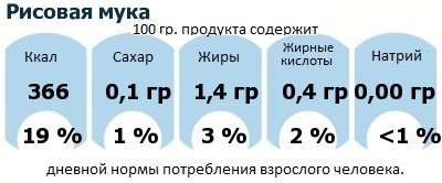 ДНП (GDA) - дневная норма потребления энергии и полезных веществ для среднего человека (за день прием энергии 2000 ккал): Рисовая мука