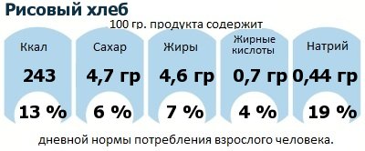 ДНП (GDA) - дневная норма потребления энергии и полезных веществ для среднего человека (за день прием энергии 2000 ккал): Рисовый хлеб