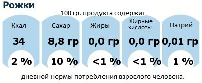 ДНП (GDA) - дневная норма потребления энергии и полезных веществ для среднего человека (за день прием энергии 2000 ккал): Рожки