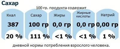 ДНП (GDA) - дневная норма потребления энергии и полезных веществ для среднего человека (за день прием энергии 2000 ккал): Сахар