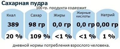 ДНП (GDA) - дневная норма потребления энергии и полезных веществ для среднего человека (за день прием энергии 2000 ккал): Сахарная пудра