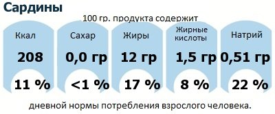 ДНП (GDA) - дневная норма потребления энергии и полезных веществ для среднего человека (за день прием энергии 2000 ккал): Сардины