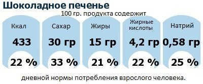 ДНП (GDA) - дневная норма потребления энергии и полезных веществ для среднего человека (за день прием энергии 2000 ккал): Шоколадное печенье ДНП (GDA) - дневная норма потребления энергии и полезных веществ для среднего человека (за день прием энергии 2000 ккал): Шоколадное печенье
